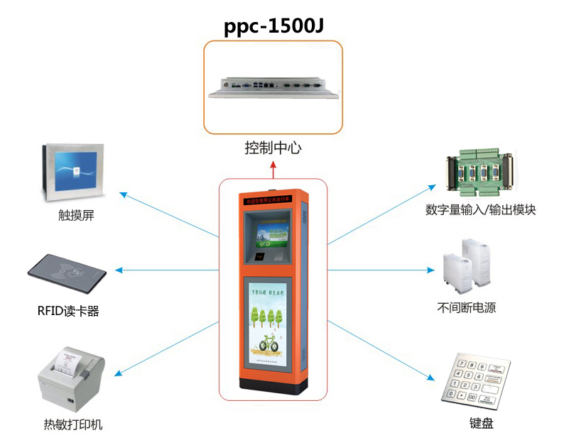 研为PPC-1500J在公共自行车系统中的应用