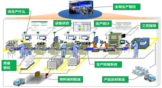 研为PPC-1700在制造业MES中的应用