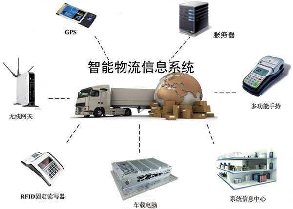 研为PPC-1040J在车载物流系统中的应用