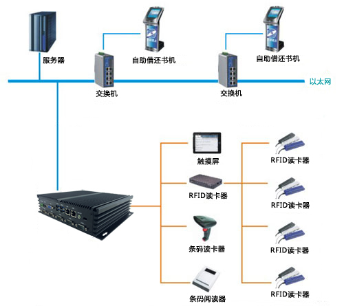研为YW-BS270在自助借还书系统中的应用