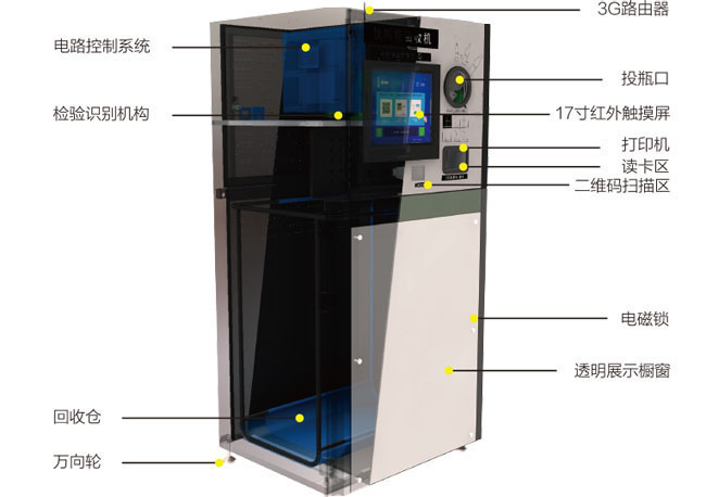 研为YW-MINI1900在智能回收机的应用