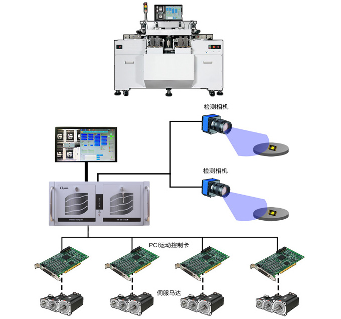 研为YPC-820在LED固晶机中的应用