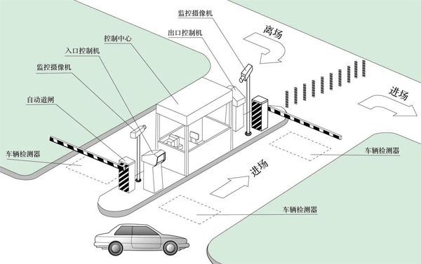 研为EPC-BS600在智能停车场管理系统中的应用
